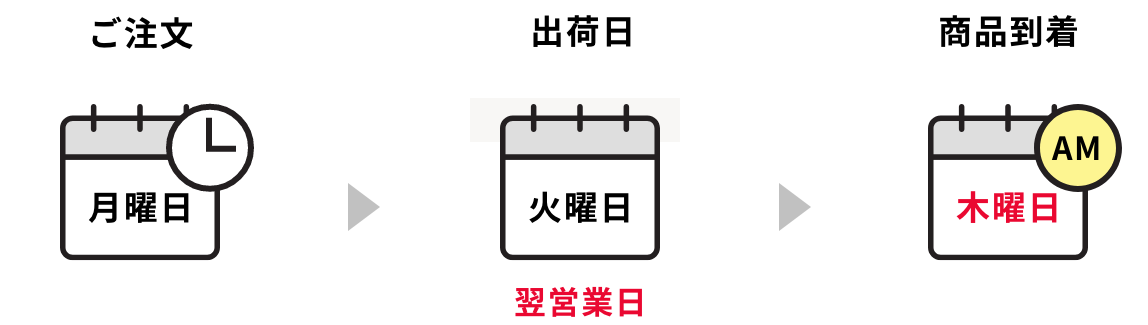 時間指定:午前中の場合